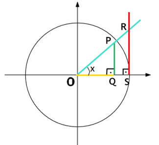 Identidades trigonométricas