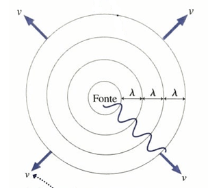 Princípio de Huygens