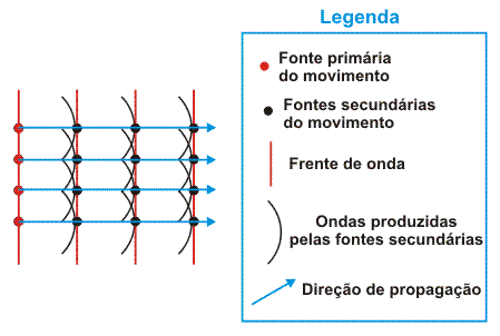 Princípio de Huygens