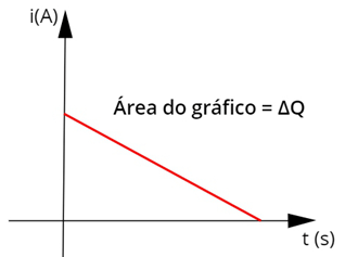 Eletrodinâmica