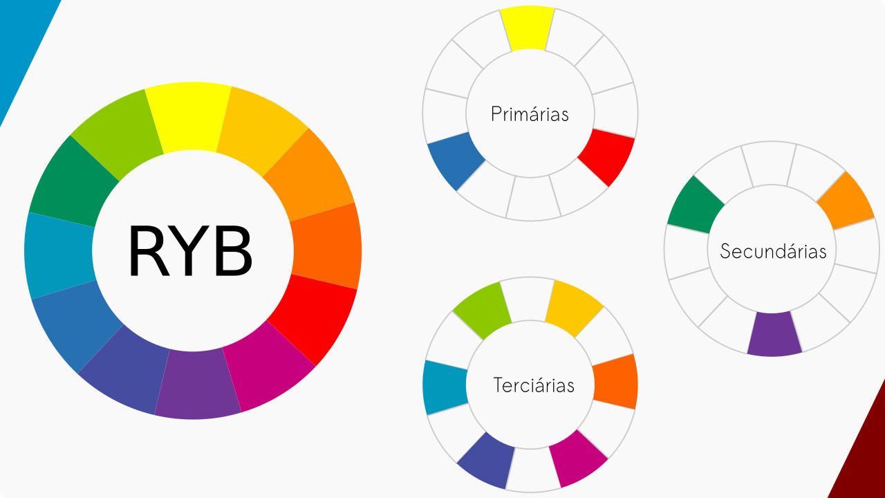 sistema ryb