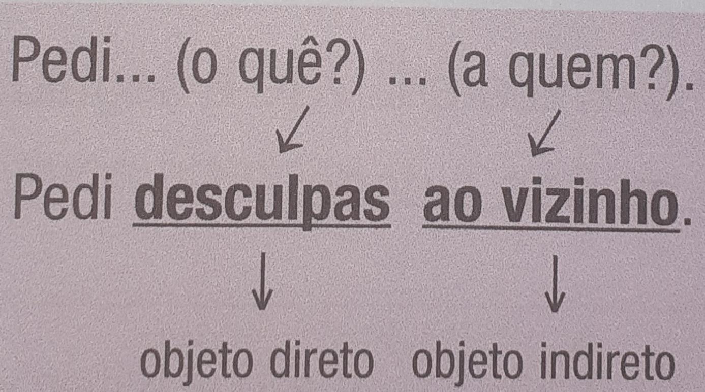 exemplo de verbo transitivo direto e indireto